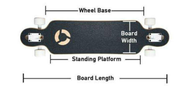 Board length