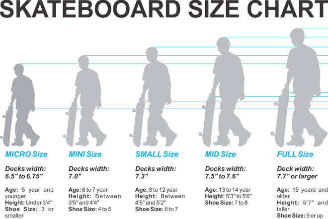 Size Skateboard