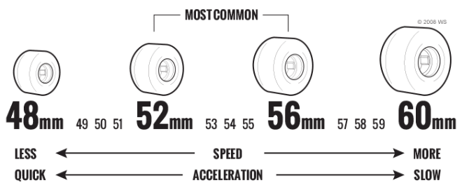 diagram-skateboard-wheels-diameter