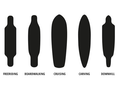 Types of skateboards