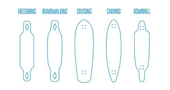 Types Of Longboards